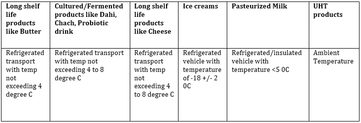 FSSAI Guidelines on Food Hygiene for Transportation From Storage Area to Retail Shops/Distributor