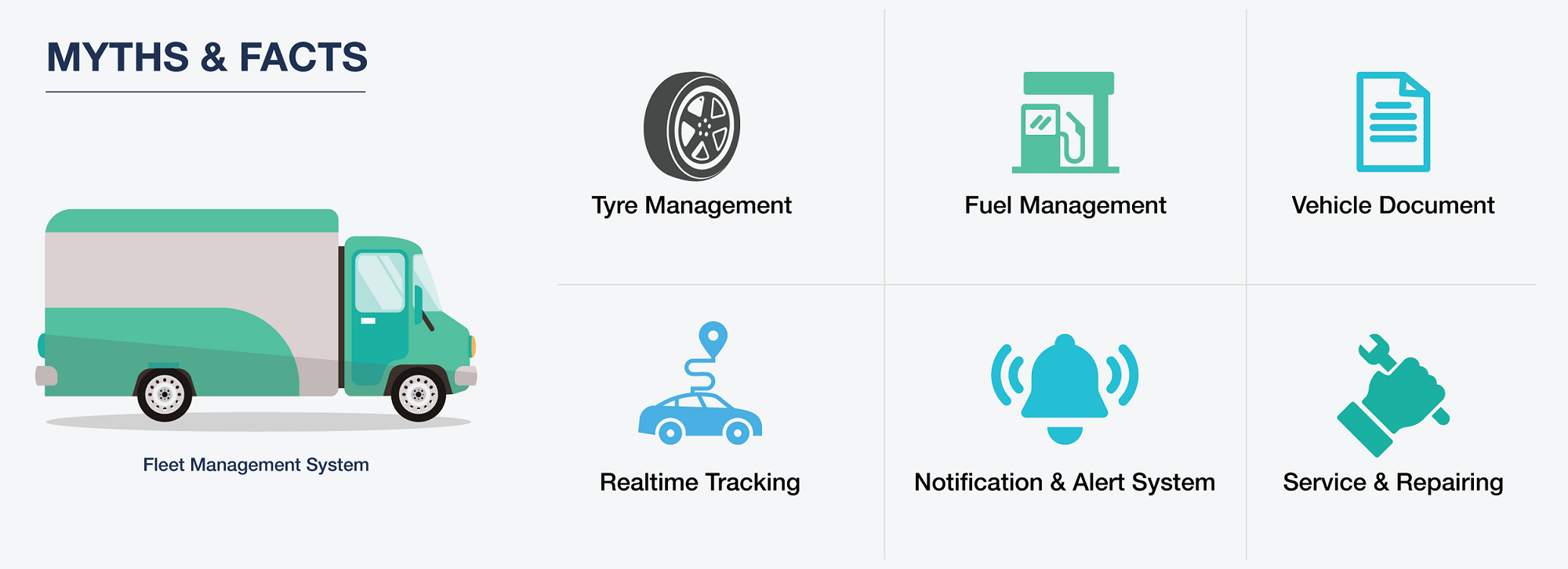 Illustration of fleet management features including GPS tracking, fuel management, tire maintenance, alerts, and vehicle documents.