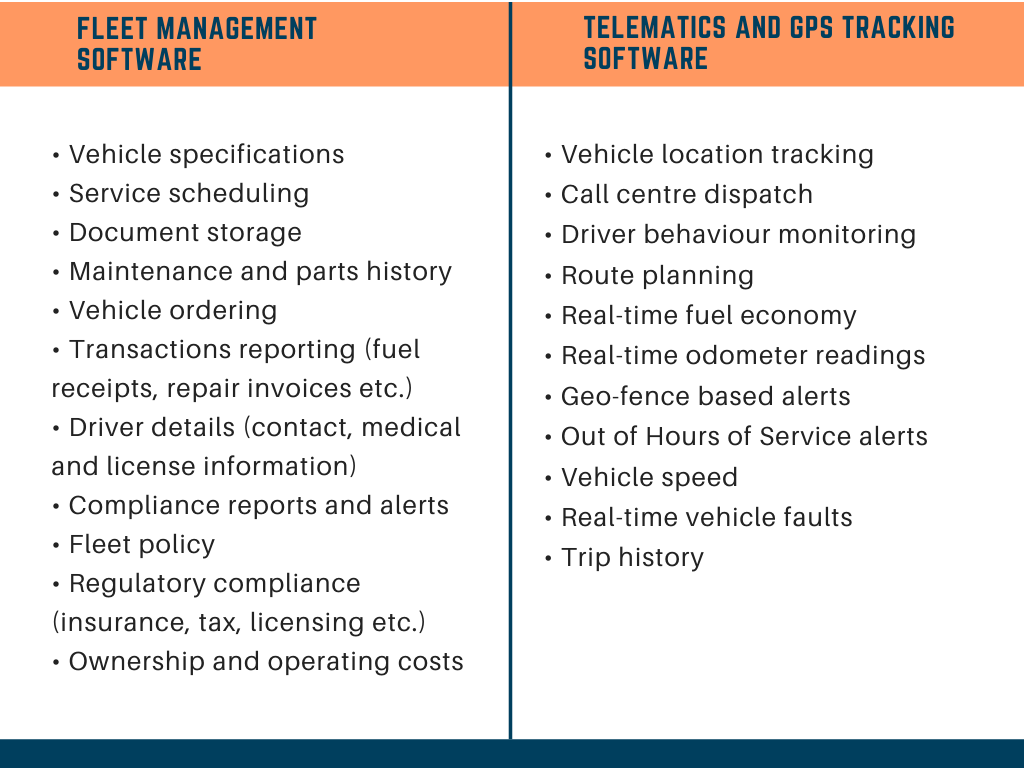 Comparison table of fleet management software and telematics GPS software features for vehicle operations and tracking.