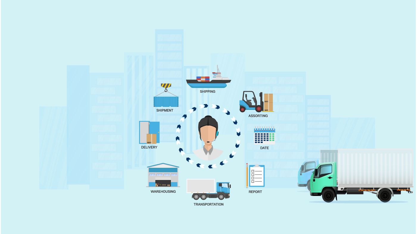 Transportation Management System illustration showing shipment planning, warehousing, tracking, reporting, and delivery.