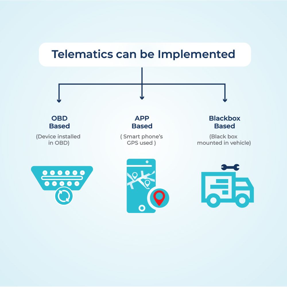Diagram showing telematics implementation methods using OBD devices, mobile apps and black box vehicle systems.