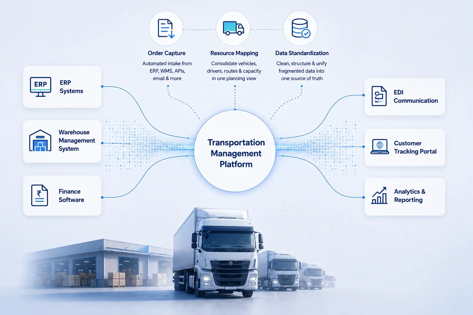 TMS integration with several transportation functions