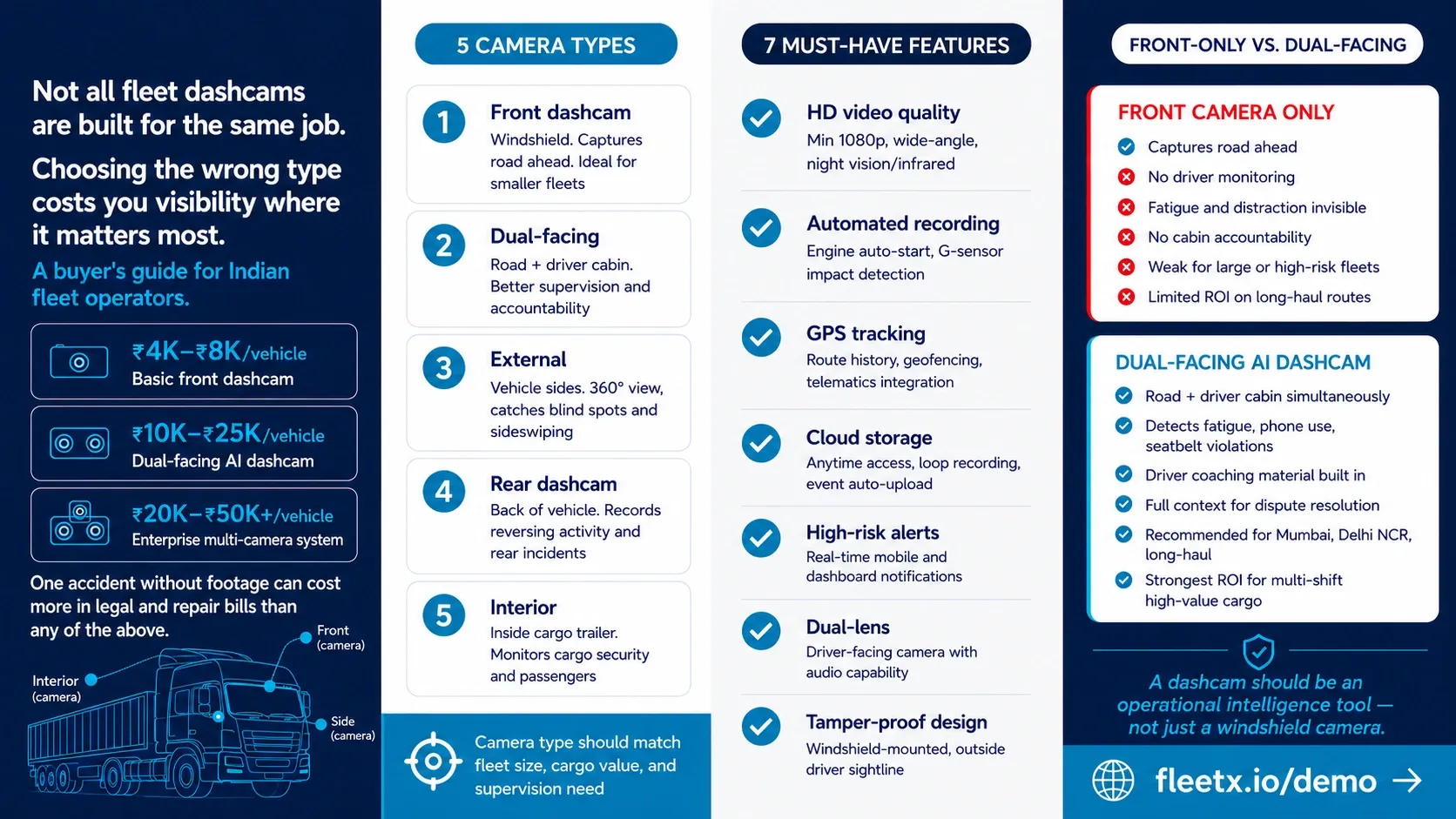 A Quick Look at AI Dashcams - Fleetx