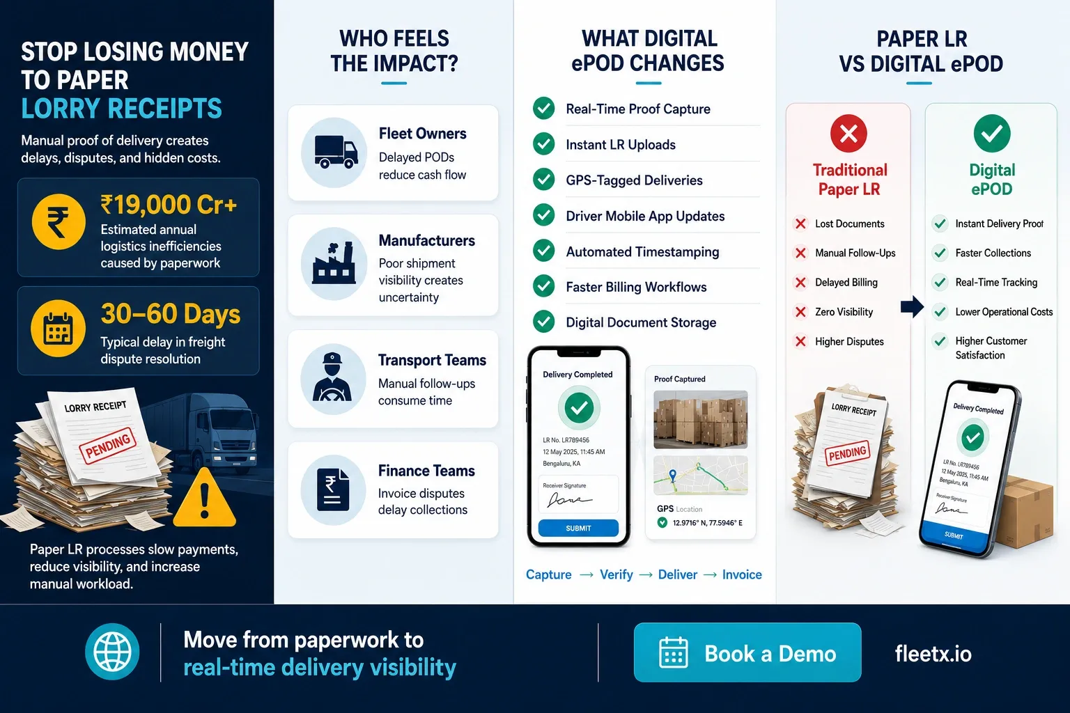 The Shift from Paper to Digital in Logistics - Fleetx