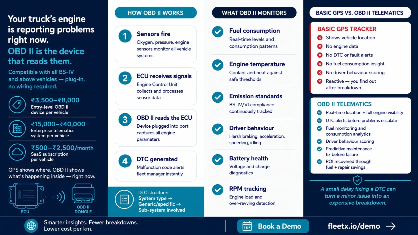 A Quick Look into OBD II Telematics - Fleetx