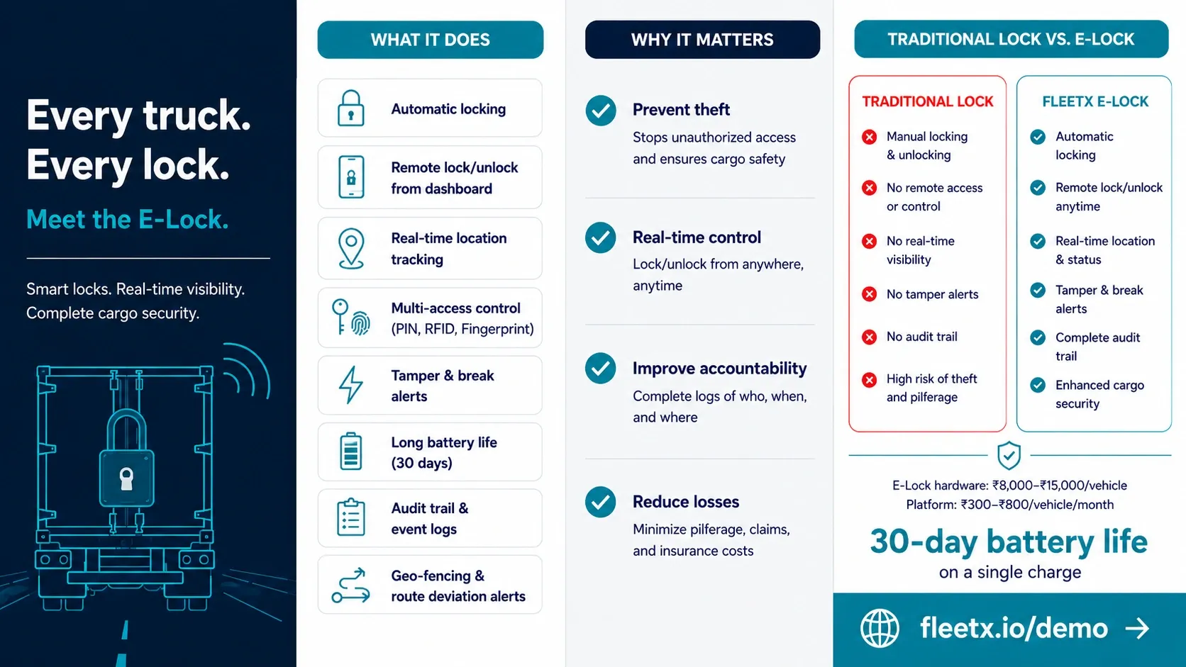 Why E-Locks Matter - Fleetx
