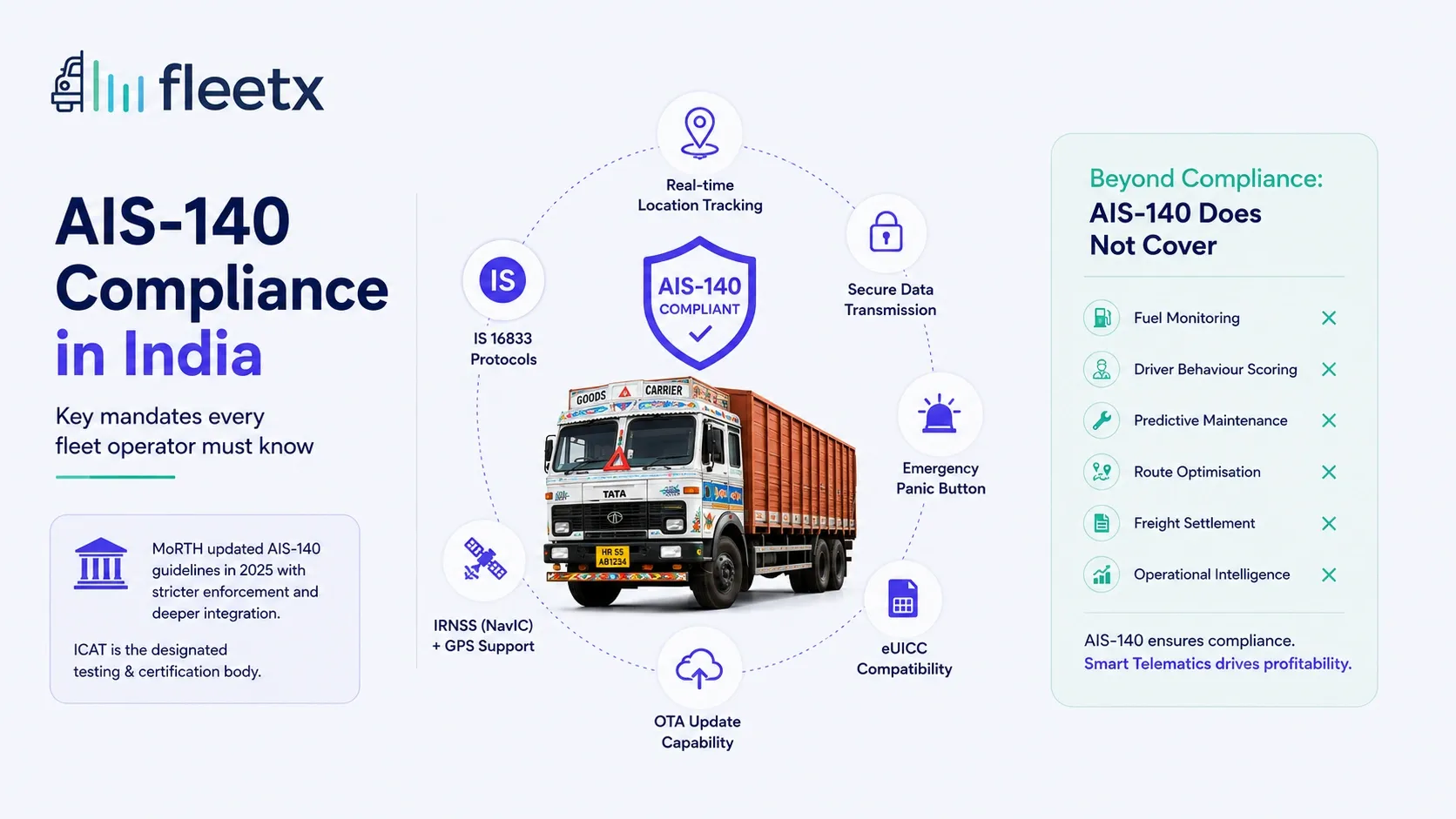 Illustration of AIS-140 compliance in India showing GPS tracking, vehicle monitoring, and mandatory fleet safety features.