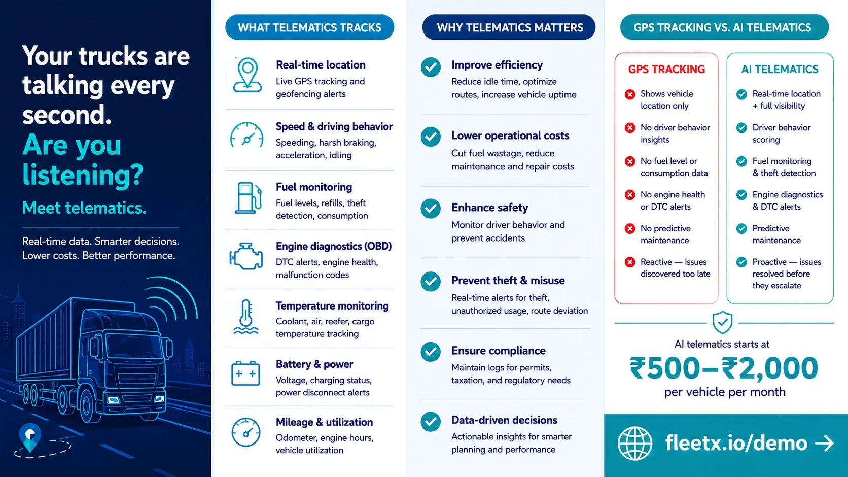 Make Smarter Fleet Decisions With Telematics - Fleetx