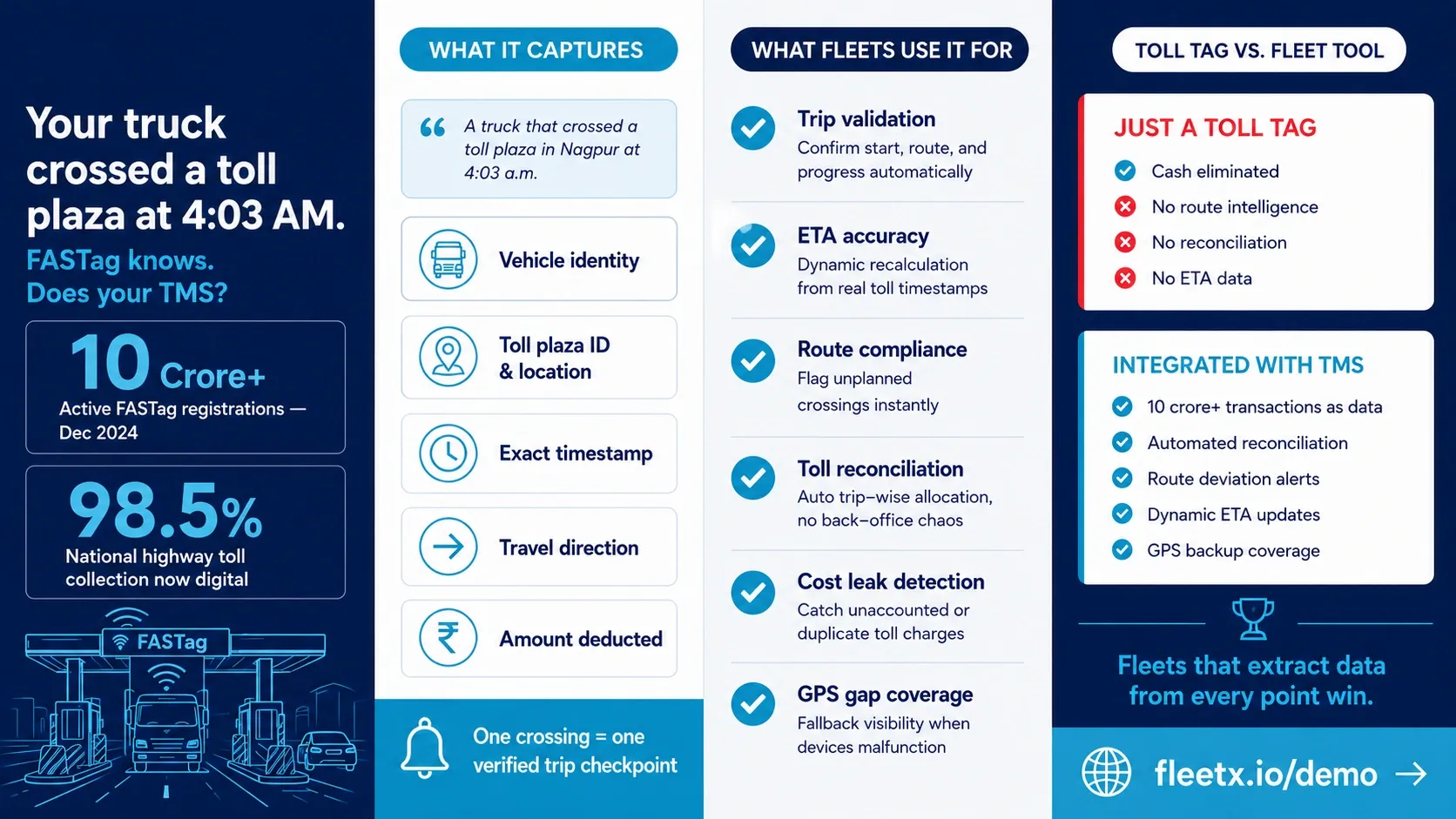 Benefits of FASTag Integration - Fleetx