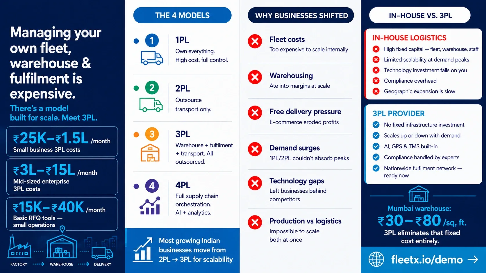 A Quick Look at the 3PL Model - Fleetx