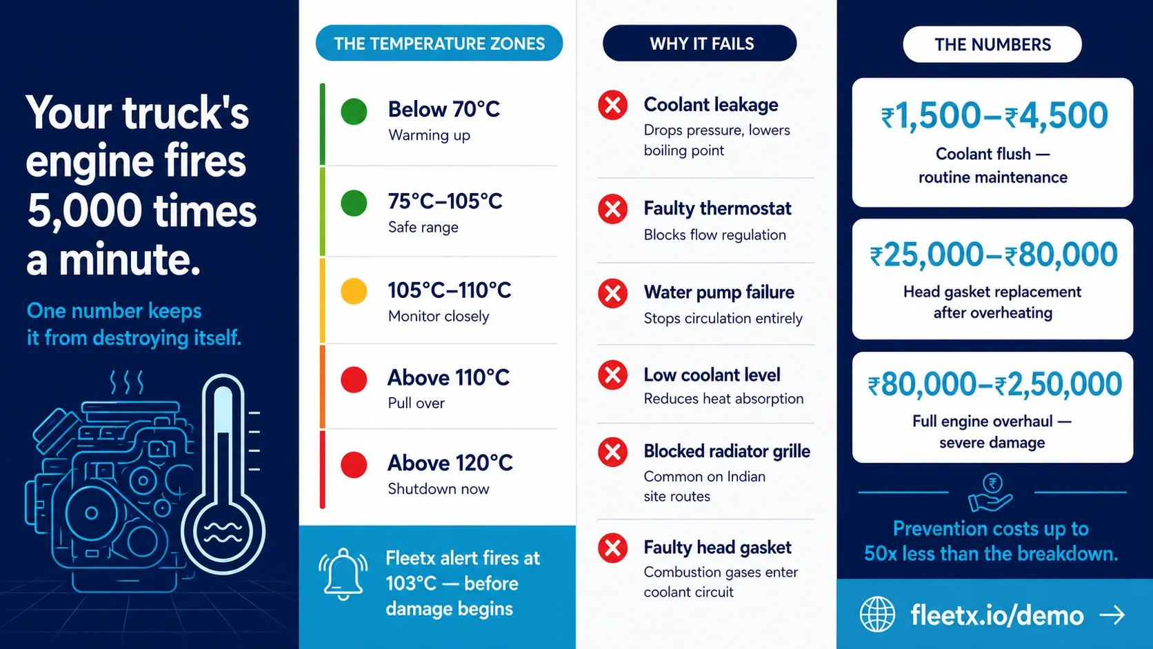 Benefits of Engine Coolant - Fleetx