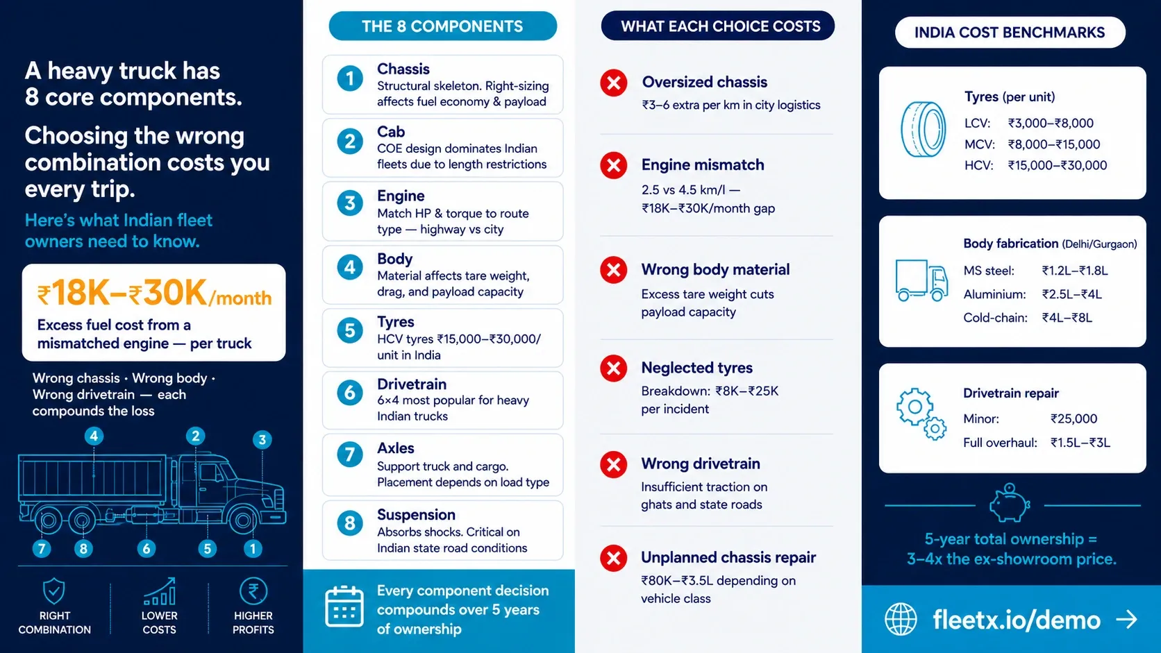 Choosing the Accurate Truck Components - Fleetx