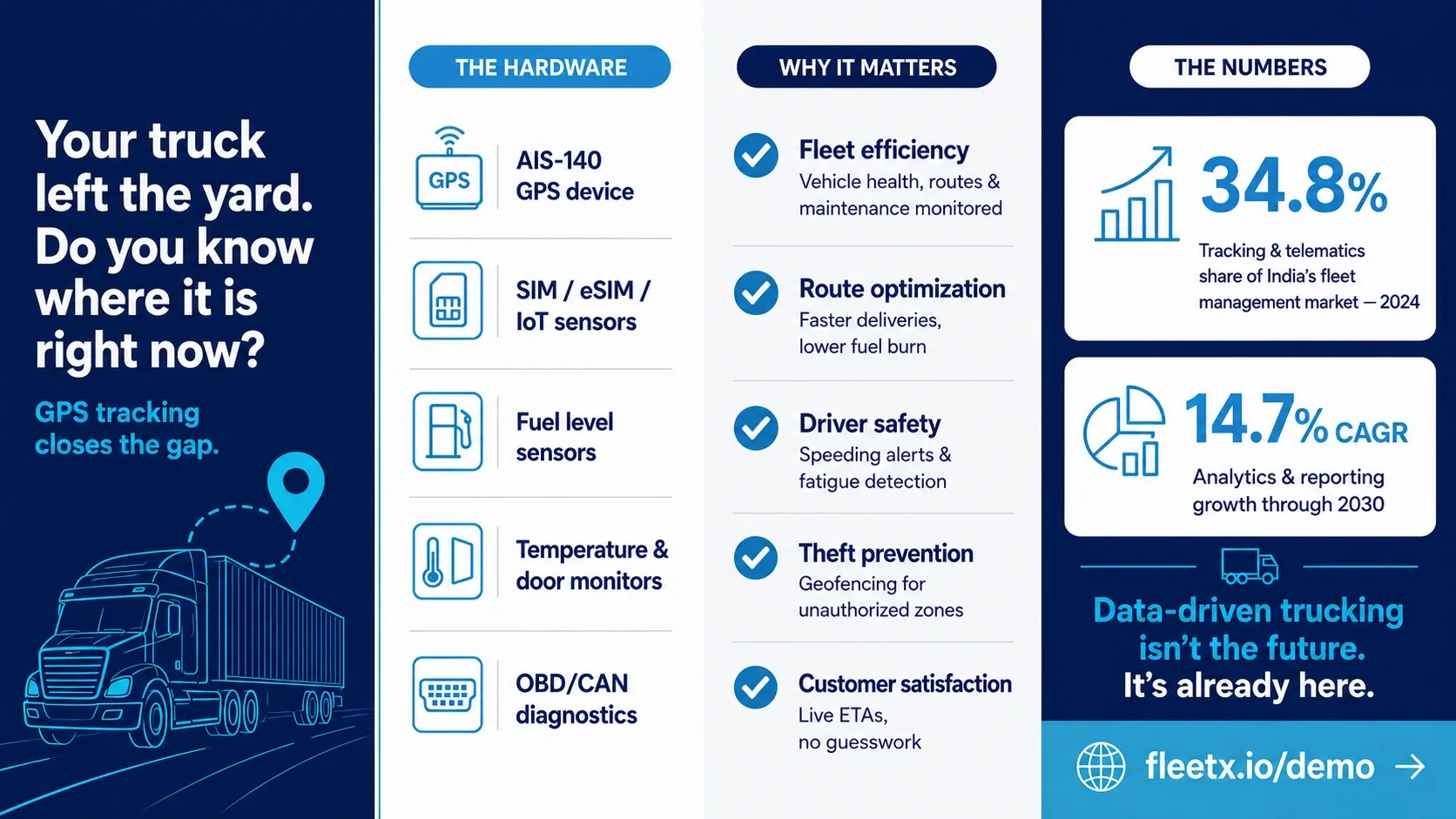 Why GPS Tracking Matters - Fleetx