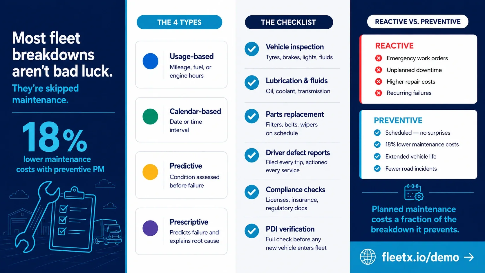 Why Effective Maintenance Plans Matter - Fleetx