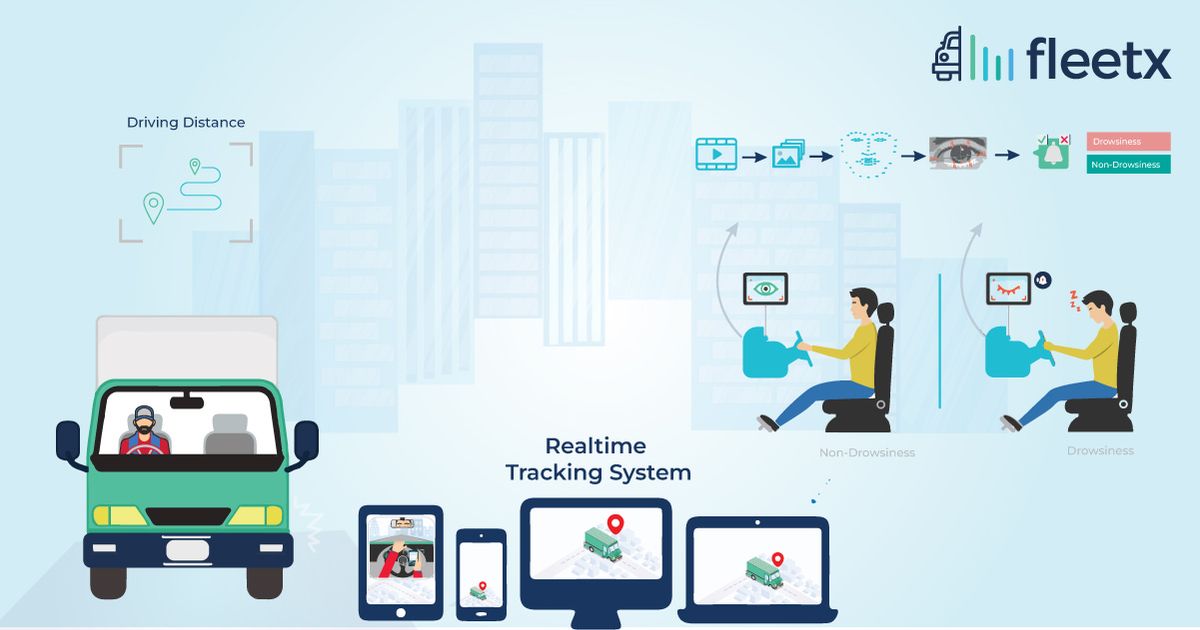 Introduction to Fleetx Video Telematics