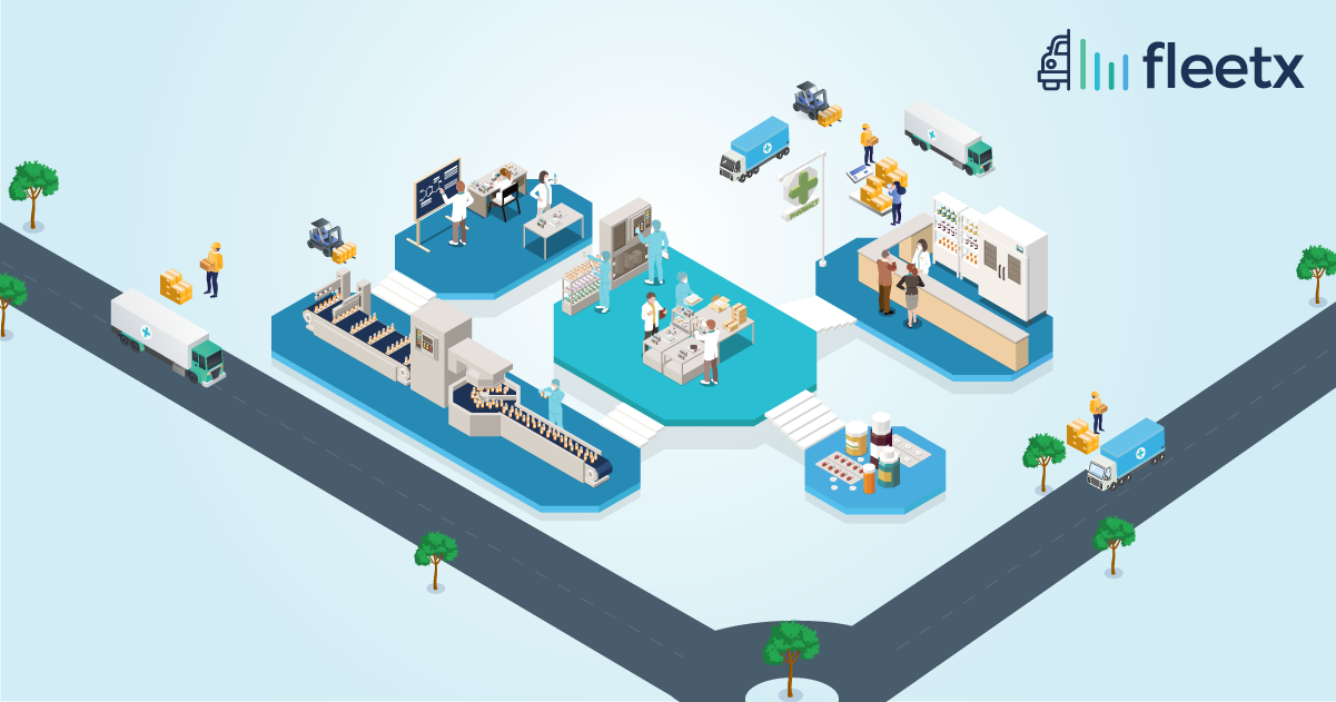 Navigating the Challenges of Pharmaceutical Supply Chain
